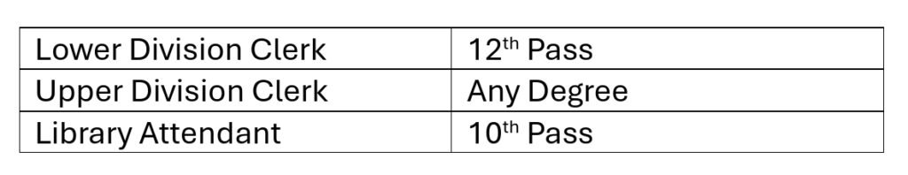 Sainik School Amethi Recruitment 2025 Sainik School Amethi Recruitment 2025