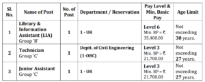 NIT Mizoram Non Teaching Recruitment 2026 NIT Mizoram Non Teaching Recruitment 2026