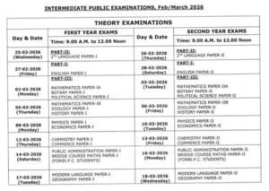 TS INTER Results Release Date 2026