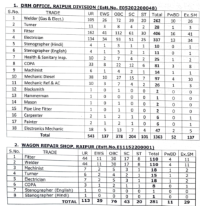 SECR Recruitment 2026