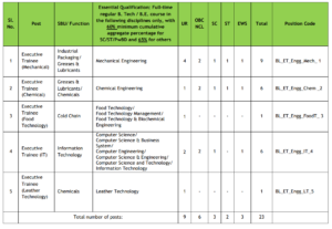Balmer Lawrie Executive Trainee Recruitment 2026